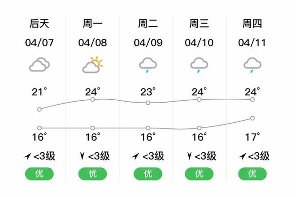 巫山县天气预报一周（巫山县天气预报一周 查询）-第2张图片-文史