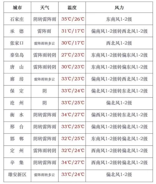 湖北襄樊十五天天气,湖北襄樊十五天天气-第2张图片-文史