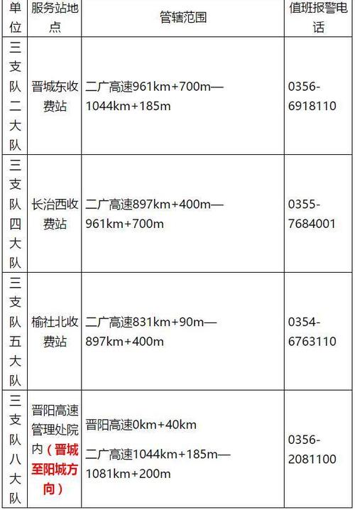 山西高速客服人工电话号码,山西高速人工询问电话-第1张图片-文史