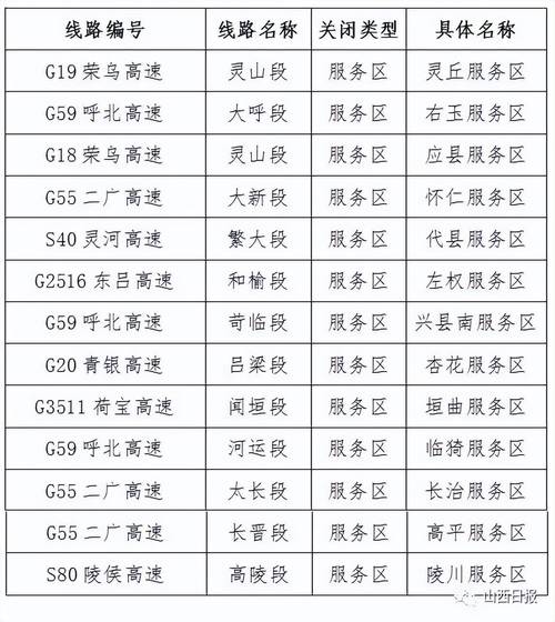 山西高速客服人工电话号码,山西高速人工询问电话-第5张图片-文史