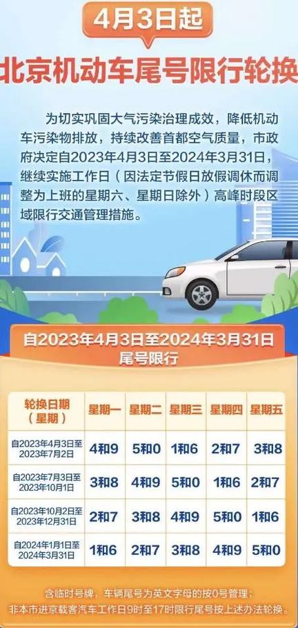 北京限号开车怎么处罚,北京限号开车怎么处罚 警告-第3张图片-文史