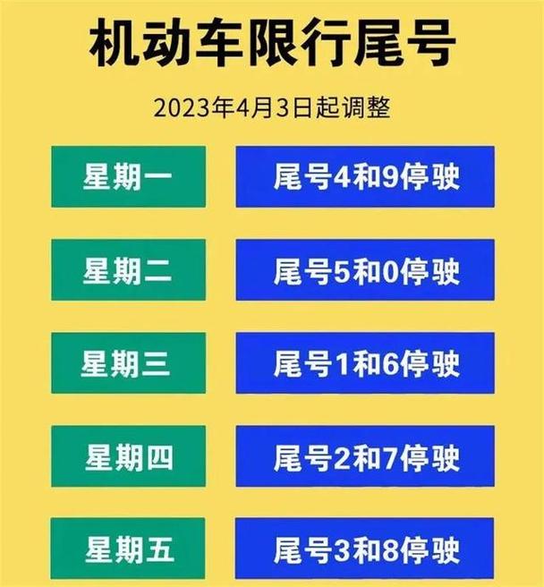 尾号8哪天限行,限行尾号2024年一月-第1张图片-文史