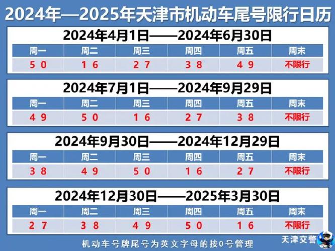 尾号8哪天限行,限行尾号2024年一月-第2张图片-文史