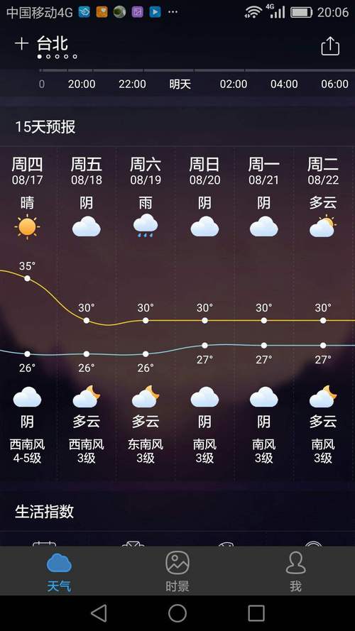 台南天气未来10天（台湾台南今天天气）-第4张图片-文史