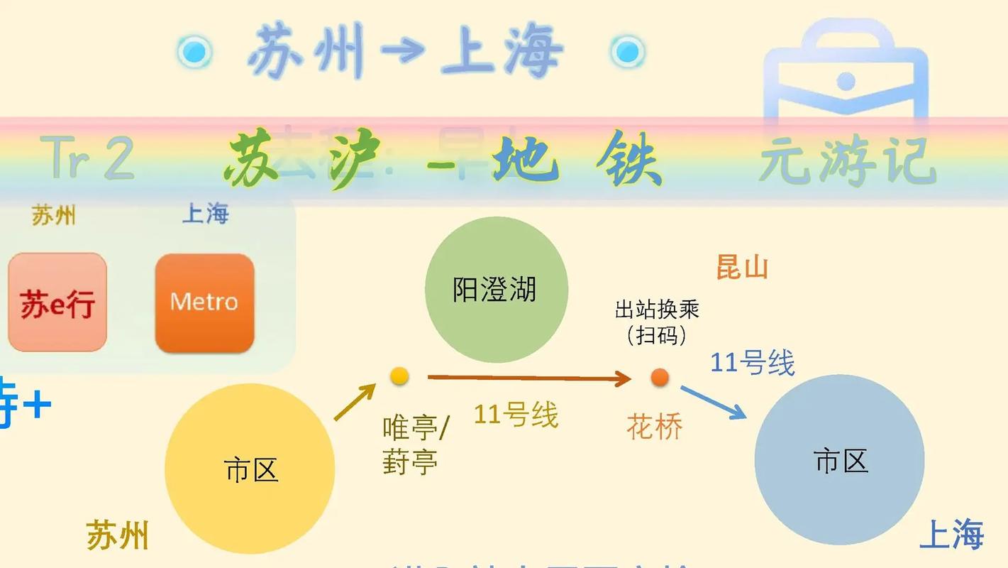 苏州坐地铁可直达上海（苏州坐地铁可直达上海站）-第3张图片-文史