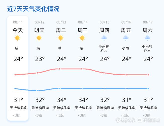 泰安15天天气预报,泰安15天天气预报得了外痣如何治疗-第1张图片-文史