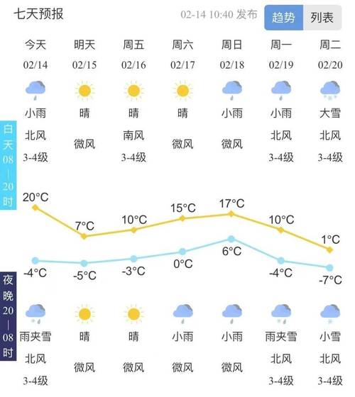 泰安15天天气预报,泰安15天天气预报得了外痣如何治疗-第2张图片-文史