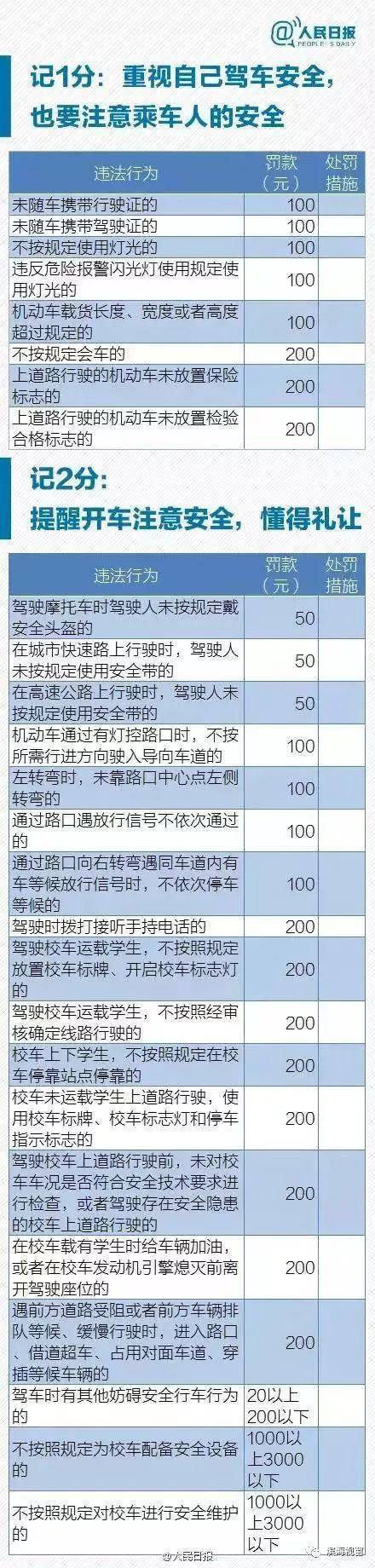 单手开车被拍到扣分吗,单手开车违章吗会扣分罚款吗-第4张图片-文史