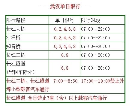 限号出行,限号出行去医院是可以不罚款吗-第8张图片-文史