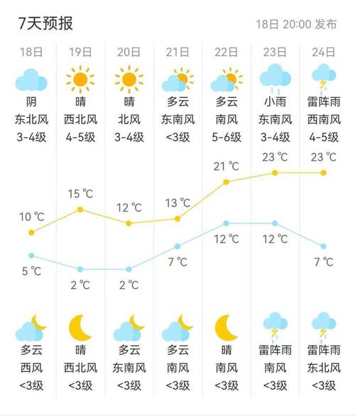 临汾安泽天气预报（山西临汾安泽县天气情况）-第6张图片-文史