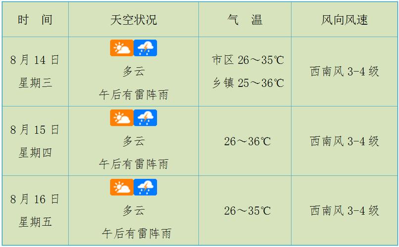 馆陶40天天气预报（馆陶40天天气预报实况）-第2张图片-文史