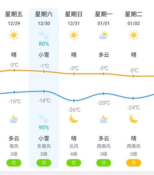 馆陶40天天气预报（馆陶40天天气预报实况）-第4张图片-文史