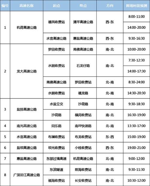 外地车在深圳怎么申请免限行,外地牌车在深圳申请免限行-第3张图片-文史