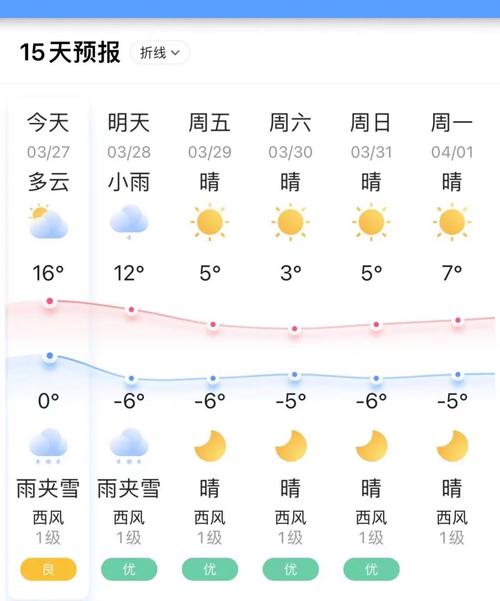 长白山明天天气预报（长白山明天天气情况）-第1张图片-文史