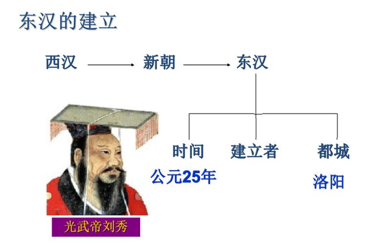 东汉历史：东汉是怎么建立的（东汉怎么形成的）-第2张图片-文史