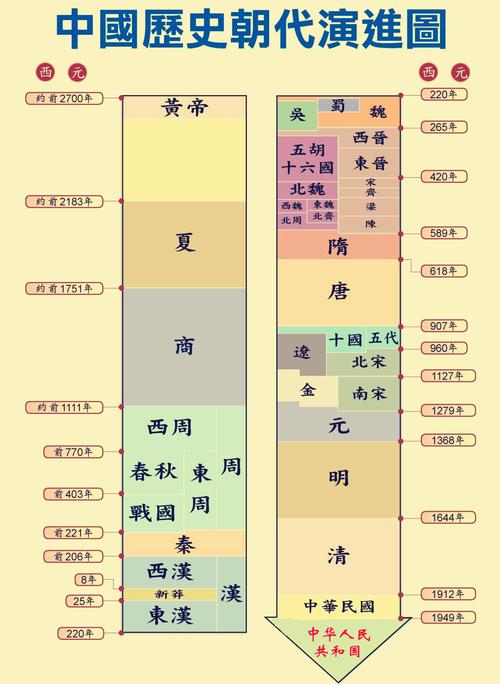 东汉历史：东汉是怎么建立的（东汉怎么形成的）-第7张图片-文史