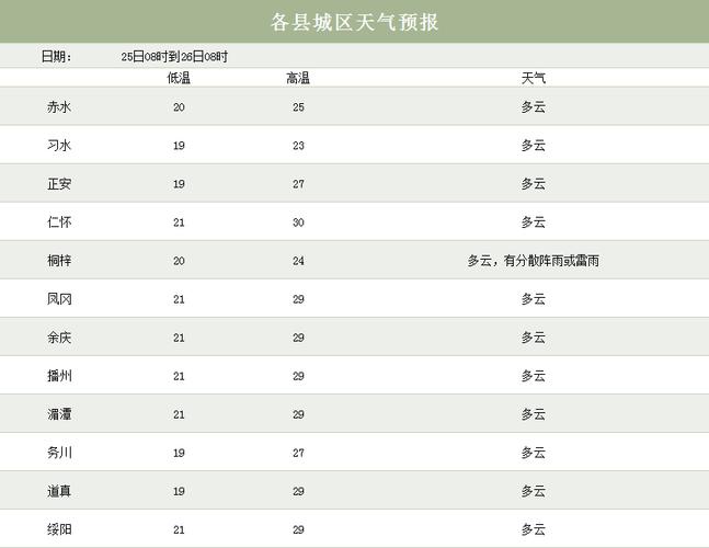 德惠市一周天气预报,德惠市一周天气预报15天-第7张图片-文史