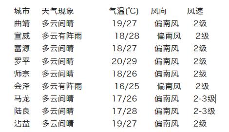 宝清县一周天气预报（宝清天气预报15天气预报）-第5张图片-文史