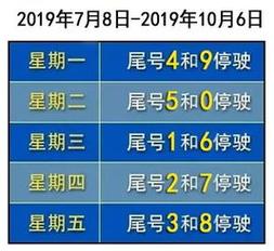 保定限号2023年最新限号（保定限号2021年3月限号）-第5张图片-文史