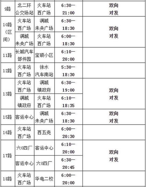 保定限号2023年最新限号（保定限号2021年3月限号）-第6张图片-文史