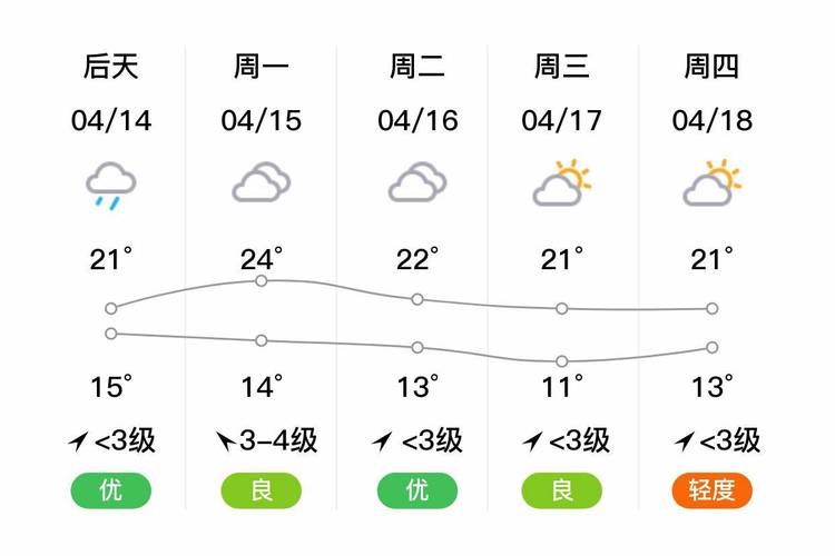 浦东一周的天气预报,浦东一周天气2345