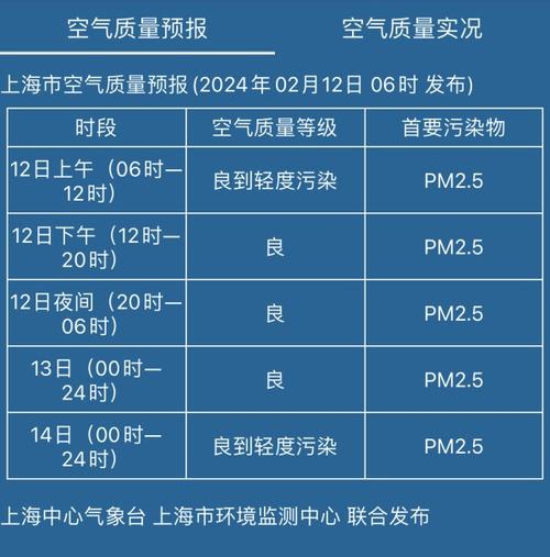 浦东一周的天气预报,浦东一周天气2345-第3张图片-文史