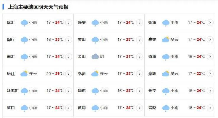 浦东一周的天气预报,浦东一周天气2345-第5张图片-文史