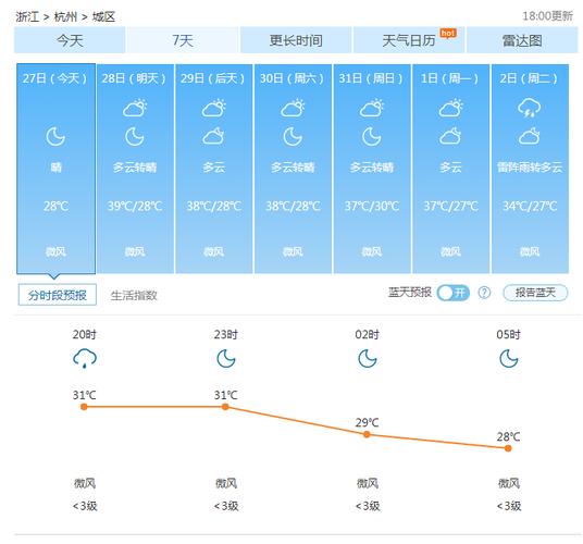 杭州市一周天气查询,浙江省杭州市一周天气预报