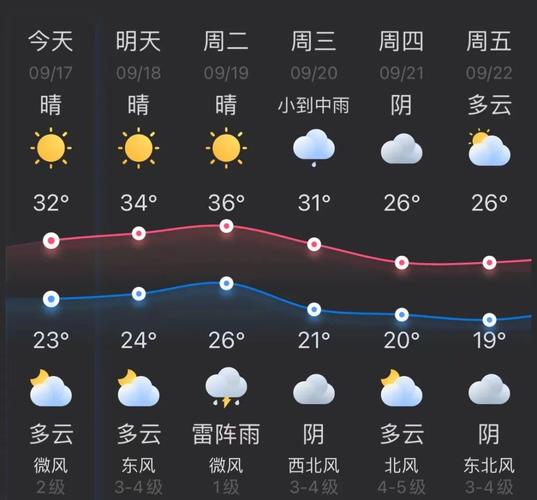 杭州市一周天气查询,浙江省杭州市一周天气预报-第3张图片-文史