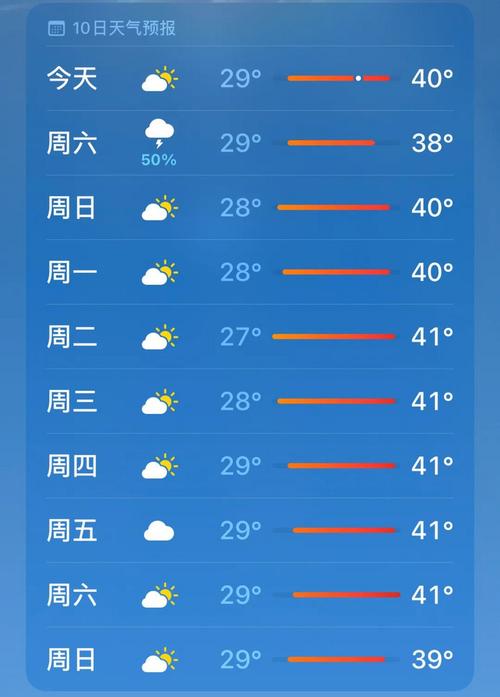 杭州市一周天气查询,浙江省杭州市一周天气预报-第5张图片-文史