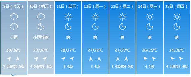 杭州市一周天气查询,浙江省杭州市一周天气预报-第6张图片-文史