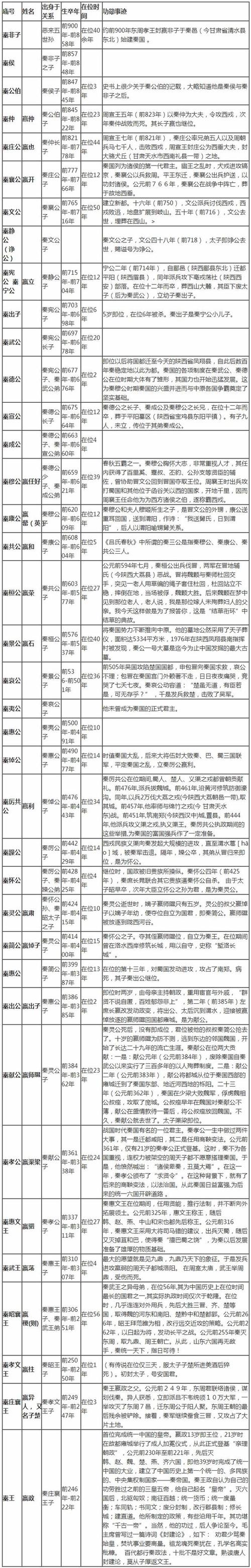 解析周孝王姬辟方的父亲（周哀王姬去疾）-第1张图片-文史