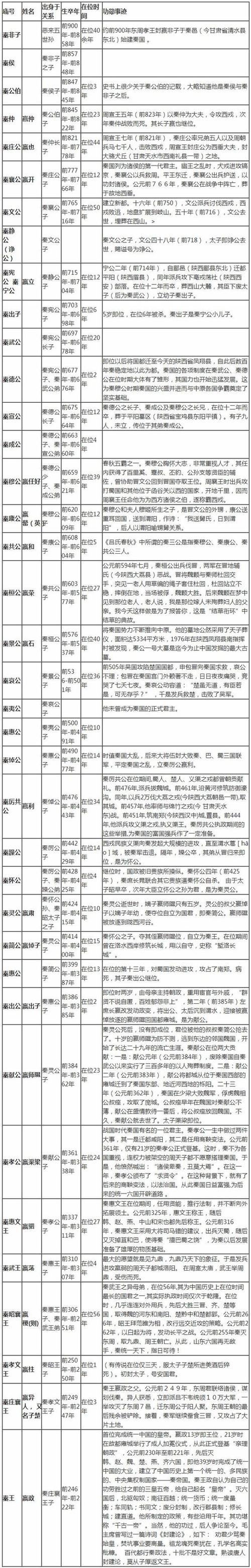 解析周孝王姬辟方的父亲（周哀王姬去疾）-第3张图片-文史