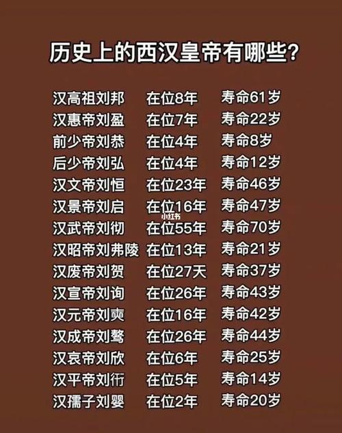 刘彻在位时间是多少年,刘彻多少岁即位-第6张图片-文史