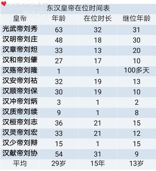 刘彻在位时间是多少年,刘彻多少岁即位-第7张图片-文史