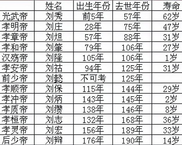 刘彻在位时间是多少年,刘彻多少岁即位-第8张图片-文史