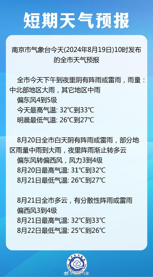 温州气象局天气预报（温州气象网官方网站15天预报）-第6张图片-文史