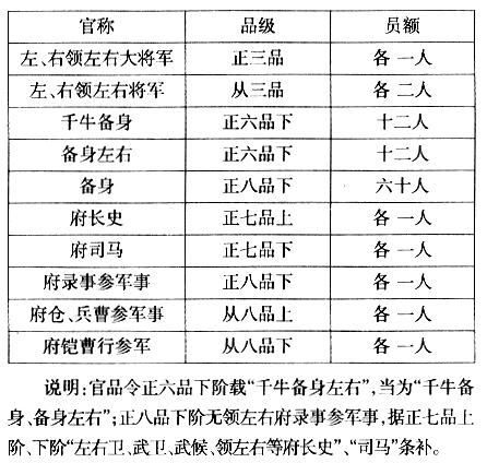 隋朝服饰文化,隋朝服饰文化特色-第6张图片-文史