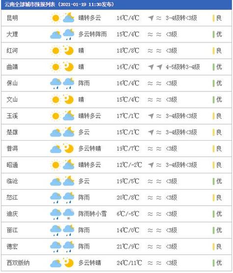 上饶婺源天气预报（上饶婺源天气预报30天查询）-第2张图片-文史