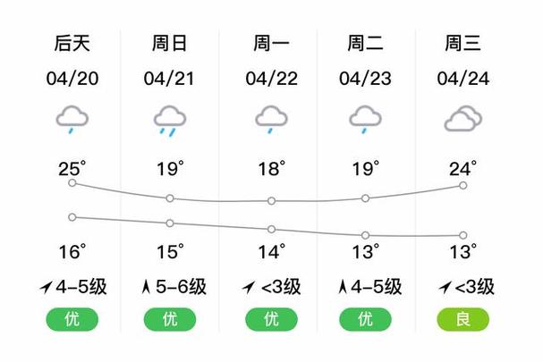 海宁十五天天气预报（海宁十五天天气预报30天）