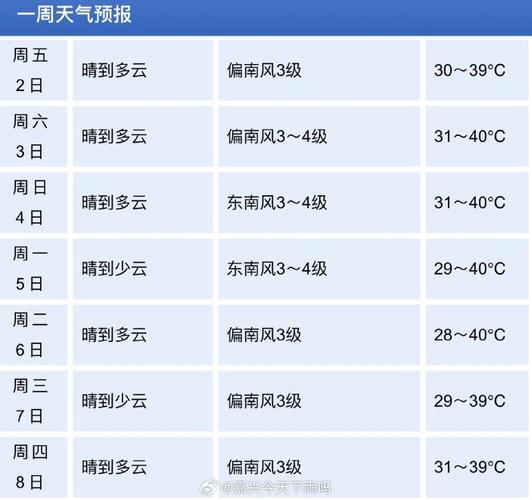 海宁十五天天气预报（海宁十五天天气预报30天）-第2张图片-文史