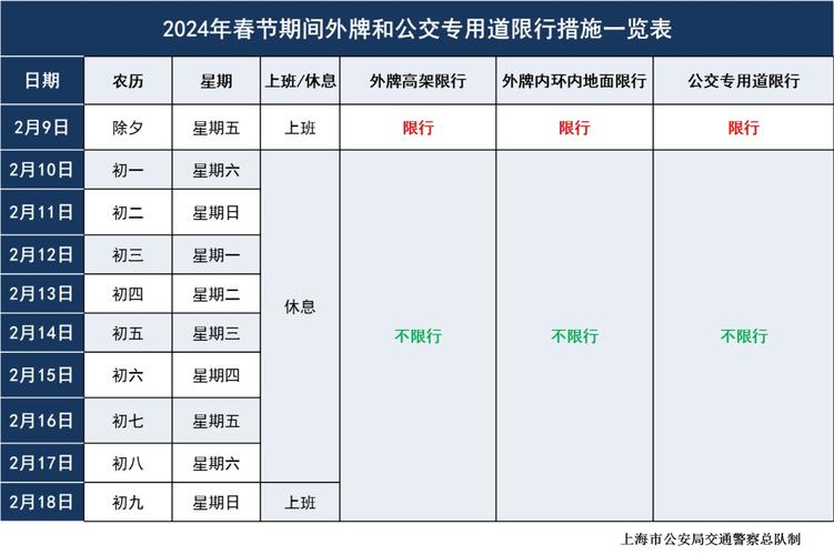 上海市区外地车辆限行时间,上海市区外地车辆限行时间2024年-第3张图片-文史