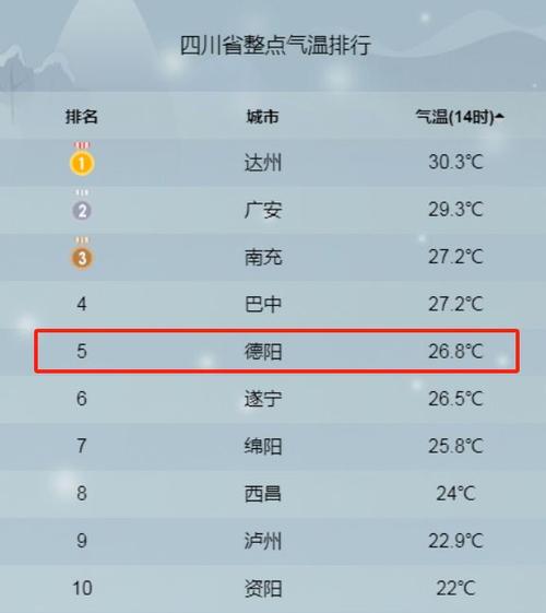 德阳天气15天预报,德阳天气15天预报最新