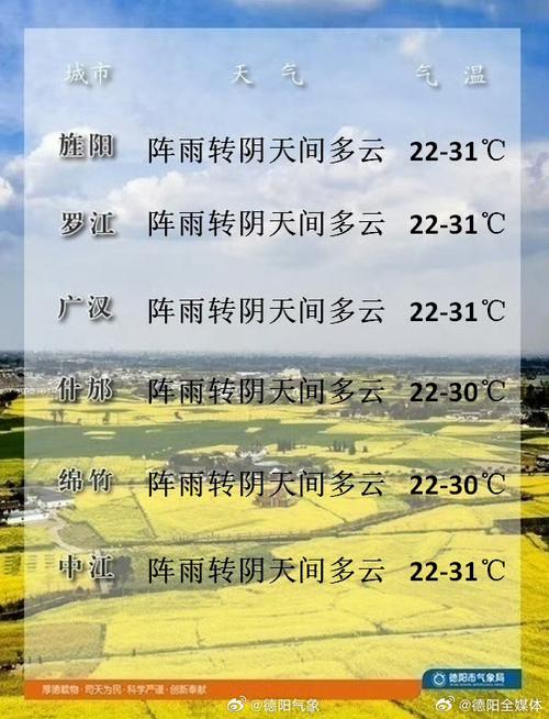 德阳天气15天预报,德阳天气15天预报最新-第4张图片-文史