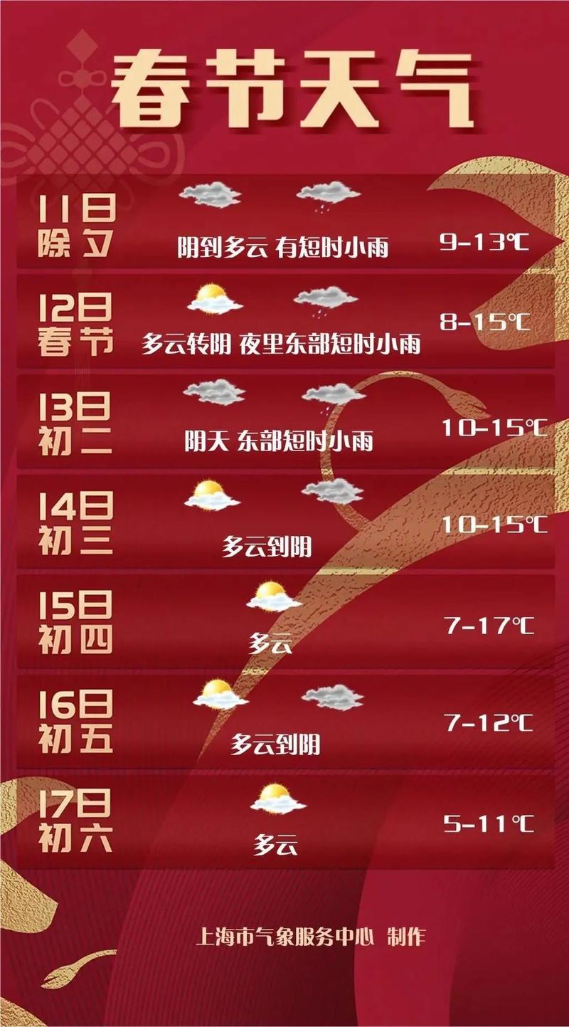 菏泽市曹县天气预报,菏泽市曹县天气预报15天-第5张图片-文史