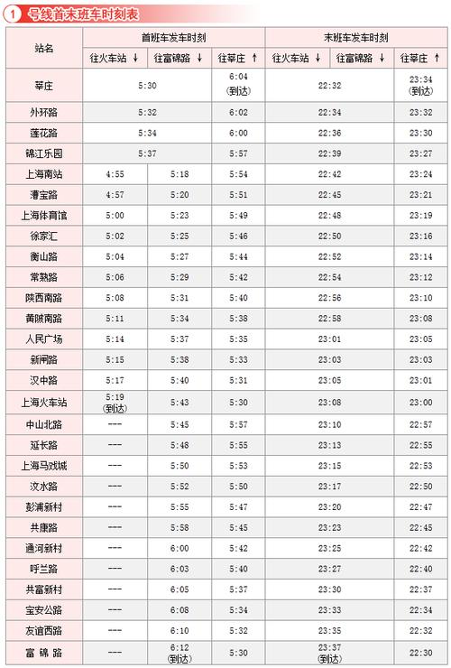 上海地铁停运时间表,上海地铁停运时间表11号线-第5张图片-文史