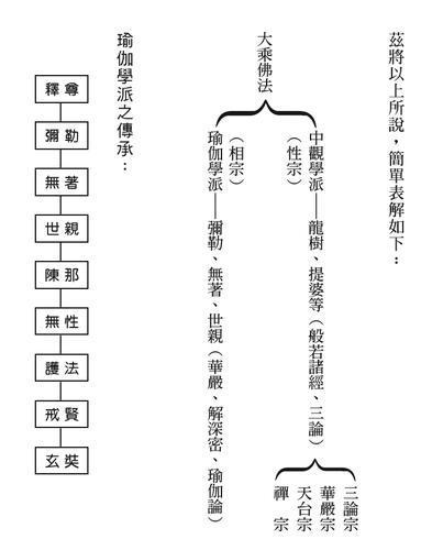 汉传佛教有何特点,汉传佛教的特点-第6张图片-文史