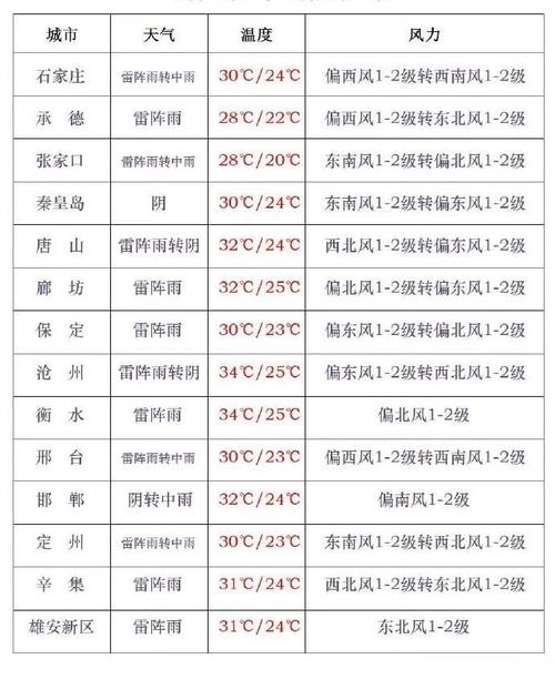 秦皇岛今天天气预报（秦皇岛今天天气预报24小时）-第1张图片-文史