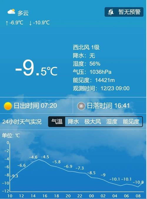 秦皇岛今天天气预报（秦皇岛今天天气预报24小时）-第4张图片-文史