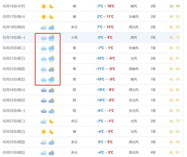 晋州天气预报7天,晋州天气预报7天气预报-第5张图片-文史